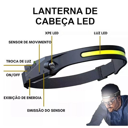 Farol Lanterna Cabeça Led Recarregavel Sensor de Movimento